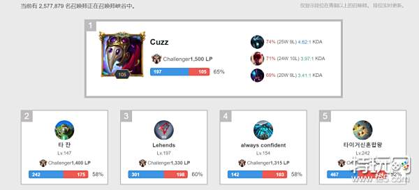 比赛中的表 比赛中的表