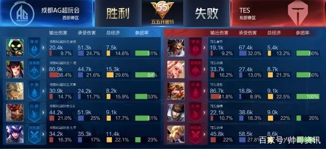 文化地标和 文化地标和