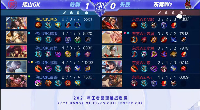 以20分优 以20分优